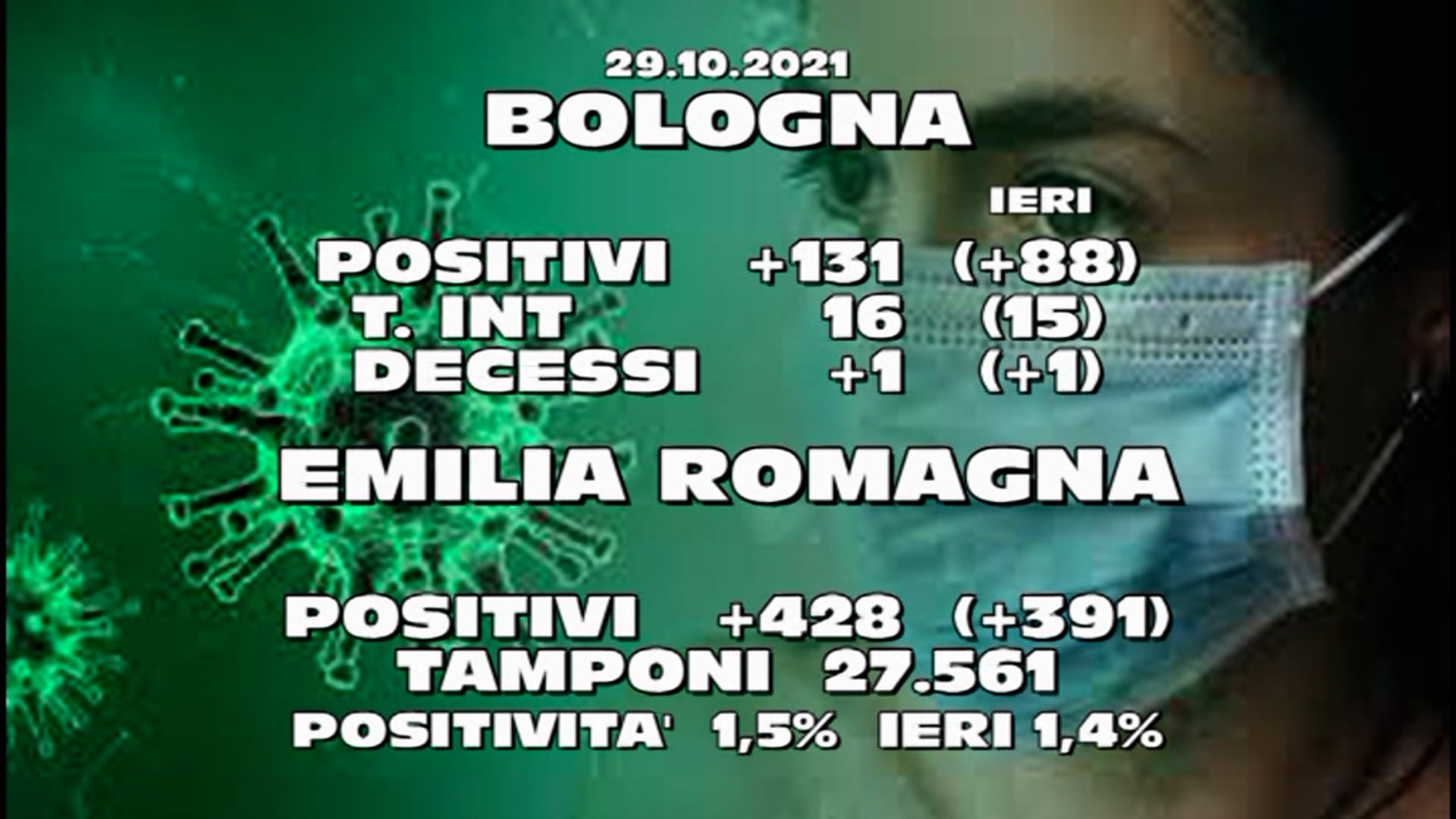 Covid: il virus rialza la testa.