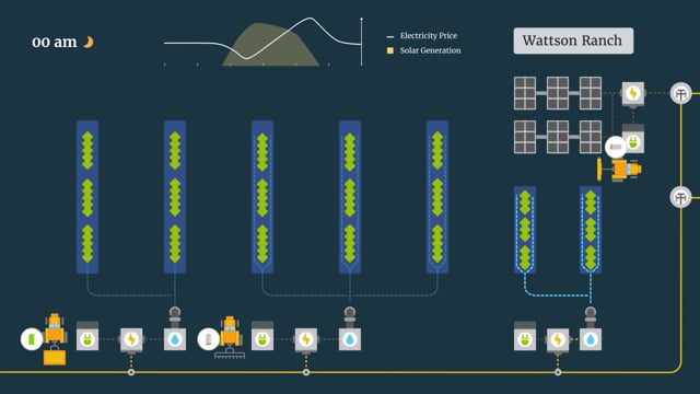 See how Gridtractor works!