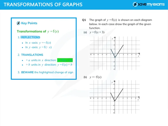 Graph deals transformations calculator