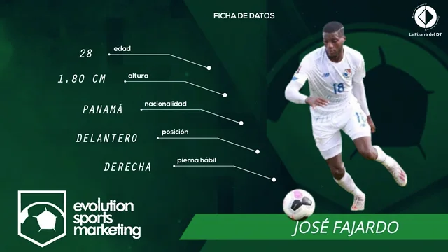 DC United acquire Panamanian forward José Fajardo