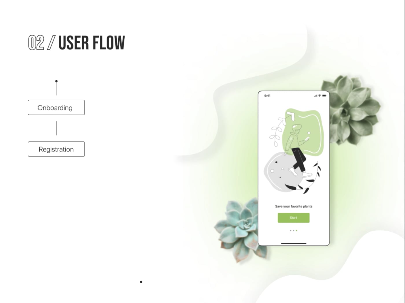 User Flow on Vimeo