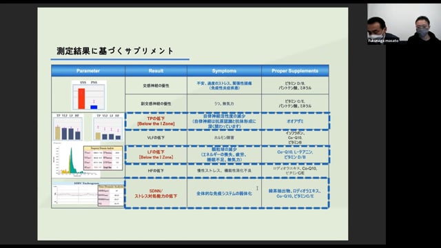 脈波測定の結果を分析し、改善策を学ぶ〜食事・施術の提案 Part2〜vol.2