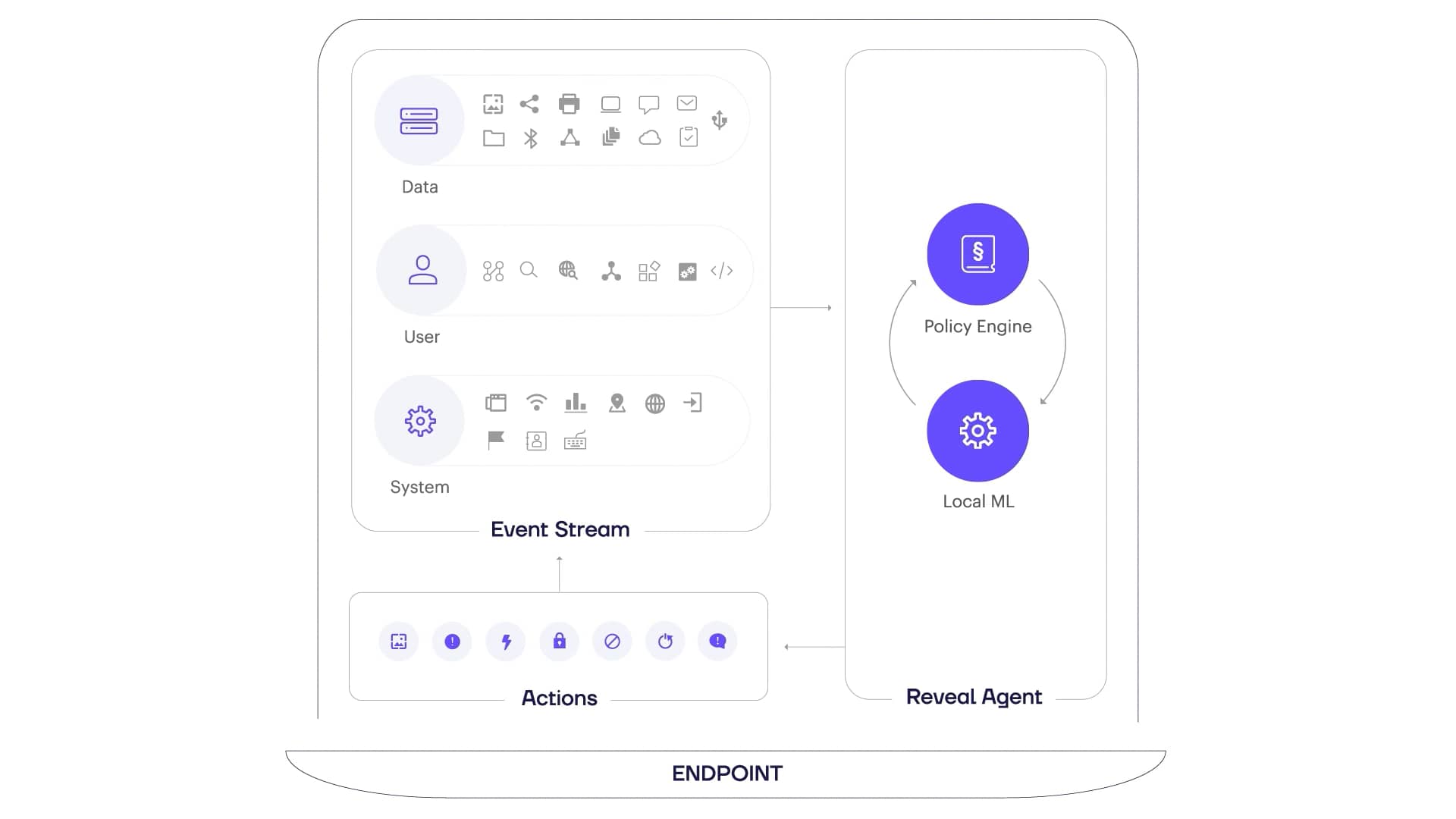 How Ava Reveal works on Vimeo