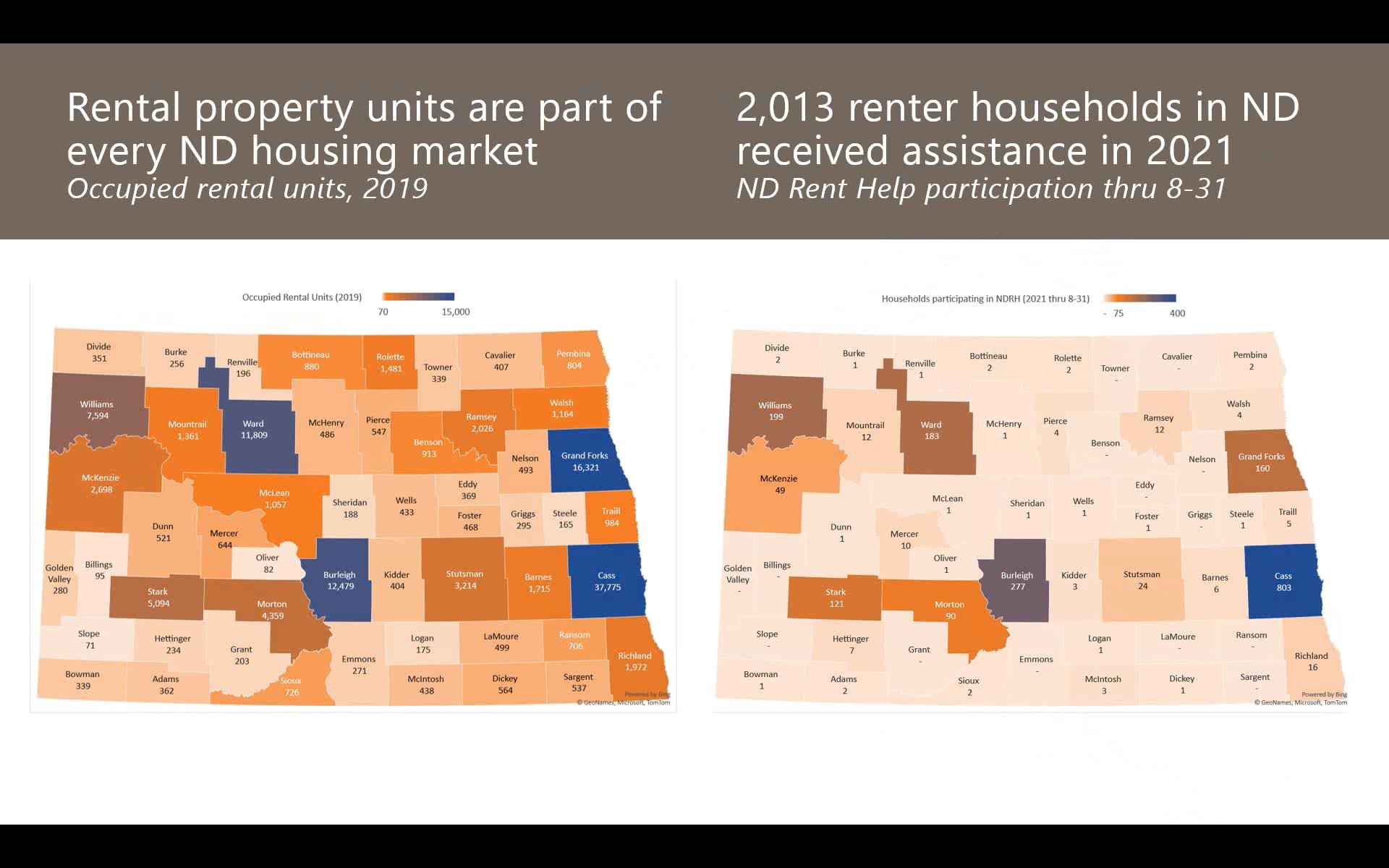 Customers with Past Due Utilities? The ND Rent Help Program May Help