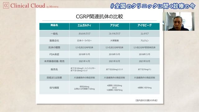 片頭痛治療　～新しい抗体製剤の登場～　Part1