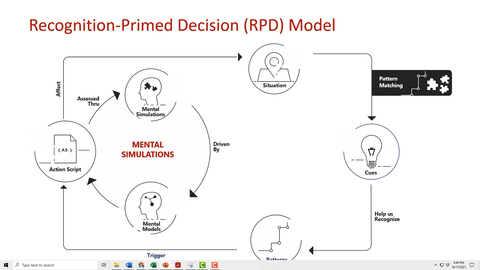 RPD model on Vimeo