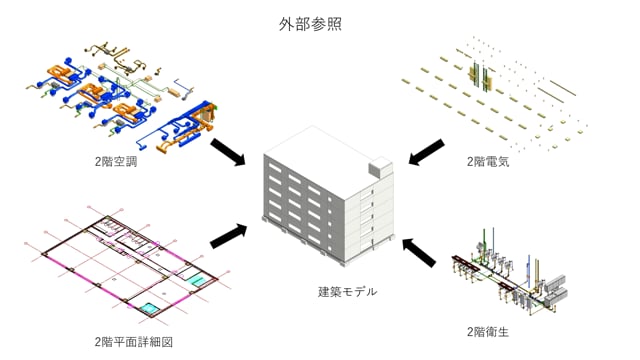 外部参照