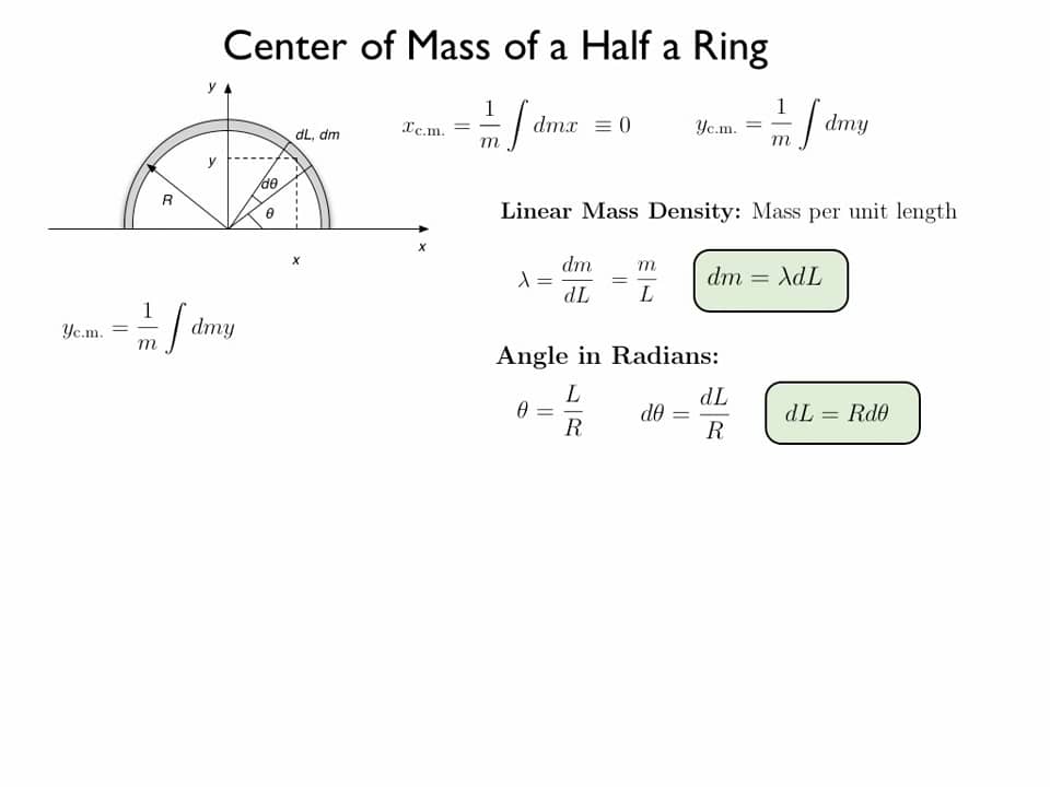 What Is Half A Ring Called