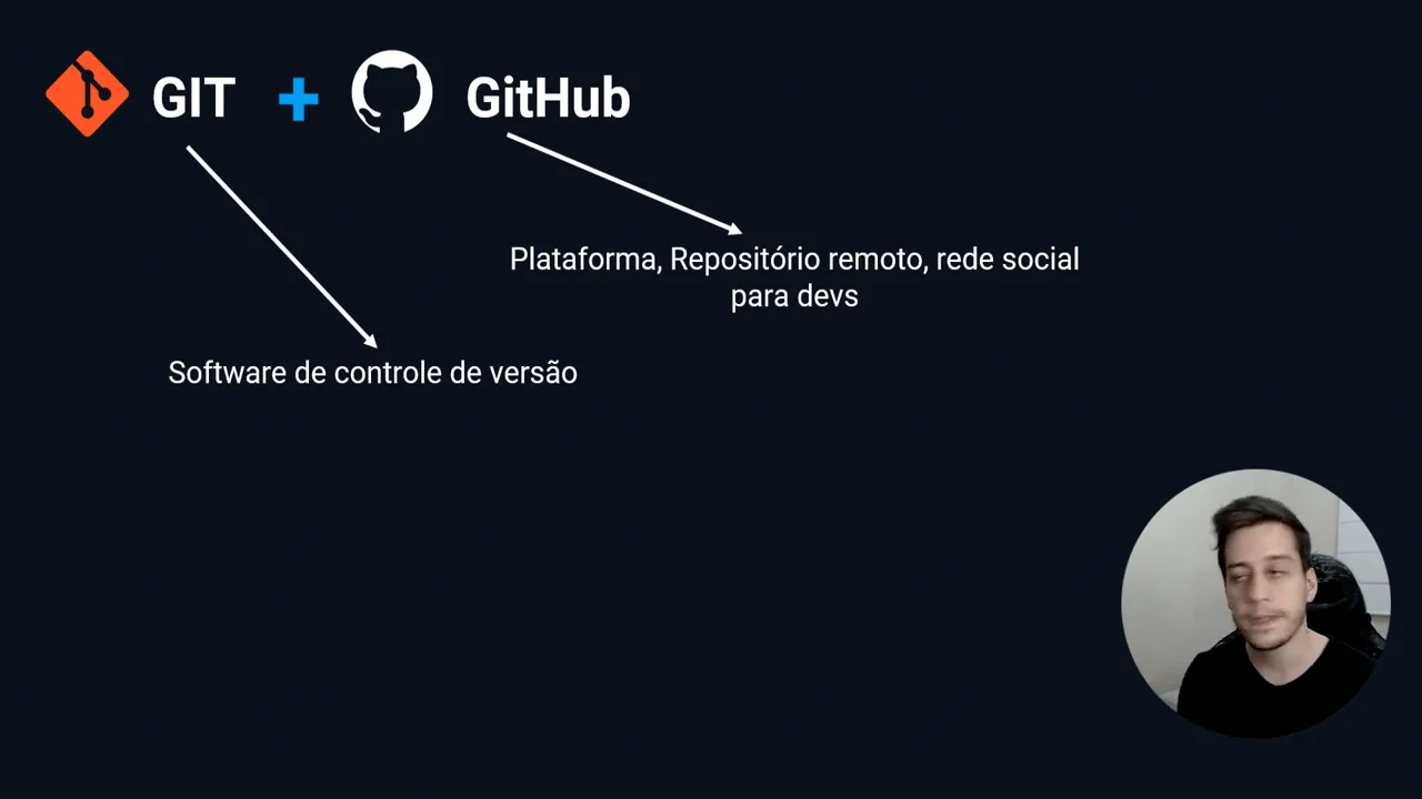 02-Entendendo Git e Github on Vimeo