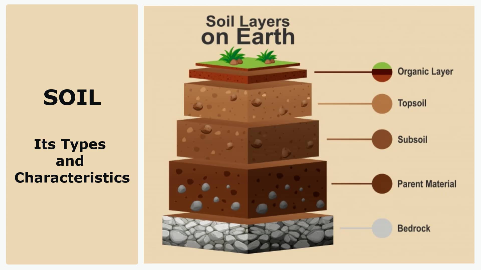 g5-gsci-soil-its-types-and-characteristics-on-vimeo