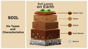 G5 GSci SOIL Its Types and Characteristics