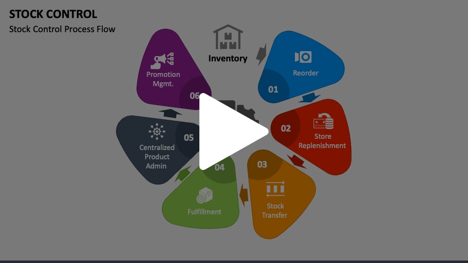 Stock Control Animated Presentation - SketchBubble on Vimeo