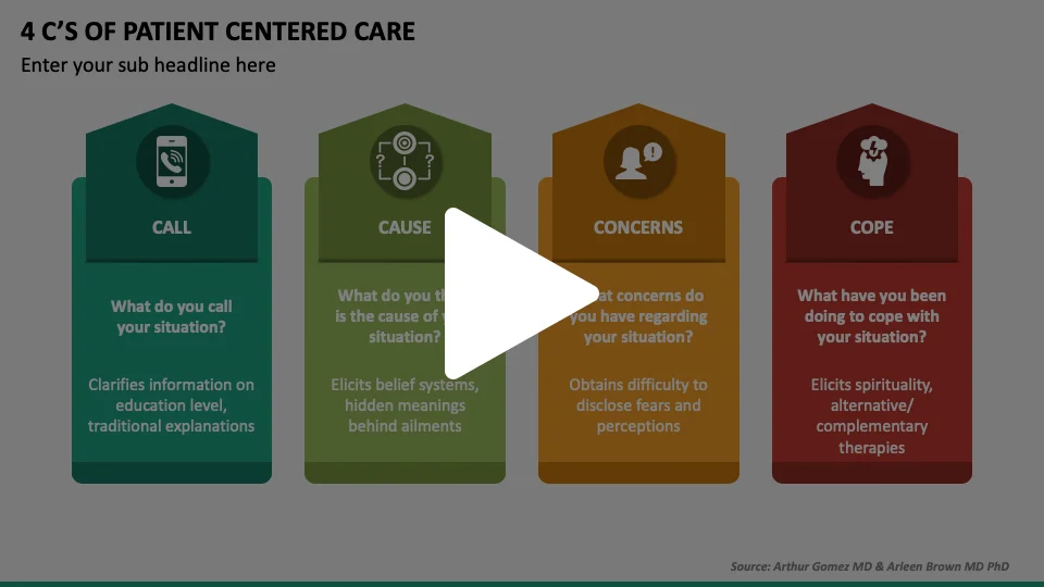 4 C of Patient Centered Care Animated Presentation - SketchBubble