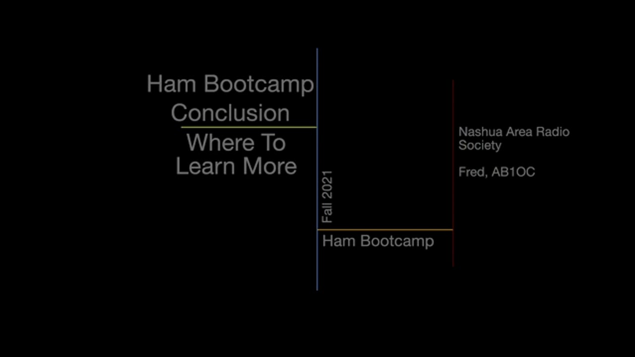Ham Bootcamp Conclusion - Where To Learn More