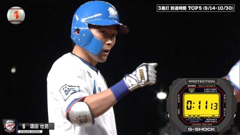 【パーソル パ・リーグTV GREAT PLAYS presented by G-SHOCK】3塁打到達時間TOP5は!?