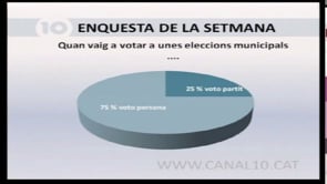 Enquesta de la setmana del 21 de febrer