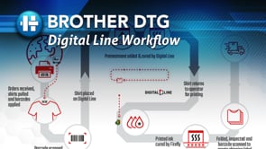 Digital Line Workflow