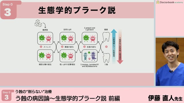 う蝕の “削る治療” と “削らない治療”│Step0-6 | Doctorbook academy 