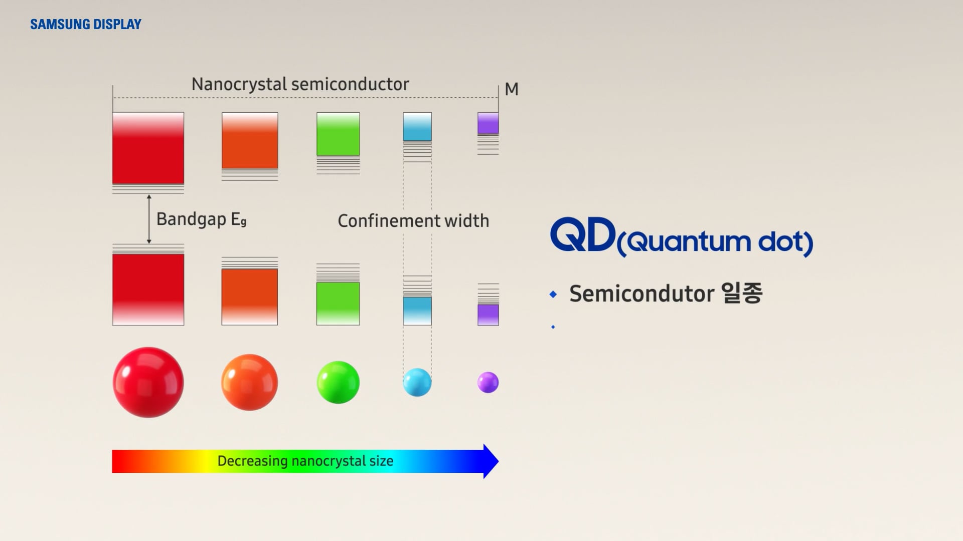 Samsung Display_Tech_QD