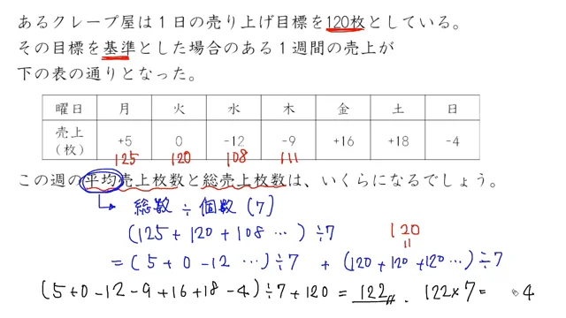 正負の数の利用（平均を求める）