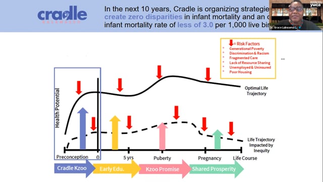 Care Coordination Registry and Community Voice Panel Inform Systems Transformation.mp4