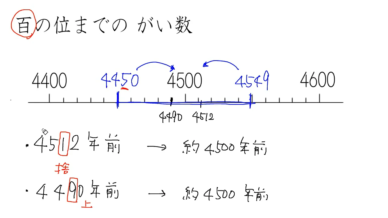 panda1234【100】算数以外 panda1234【100】算数以外 panda1234【100
