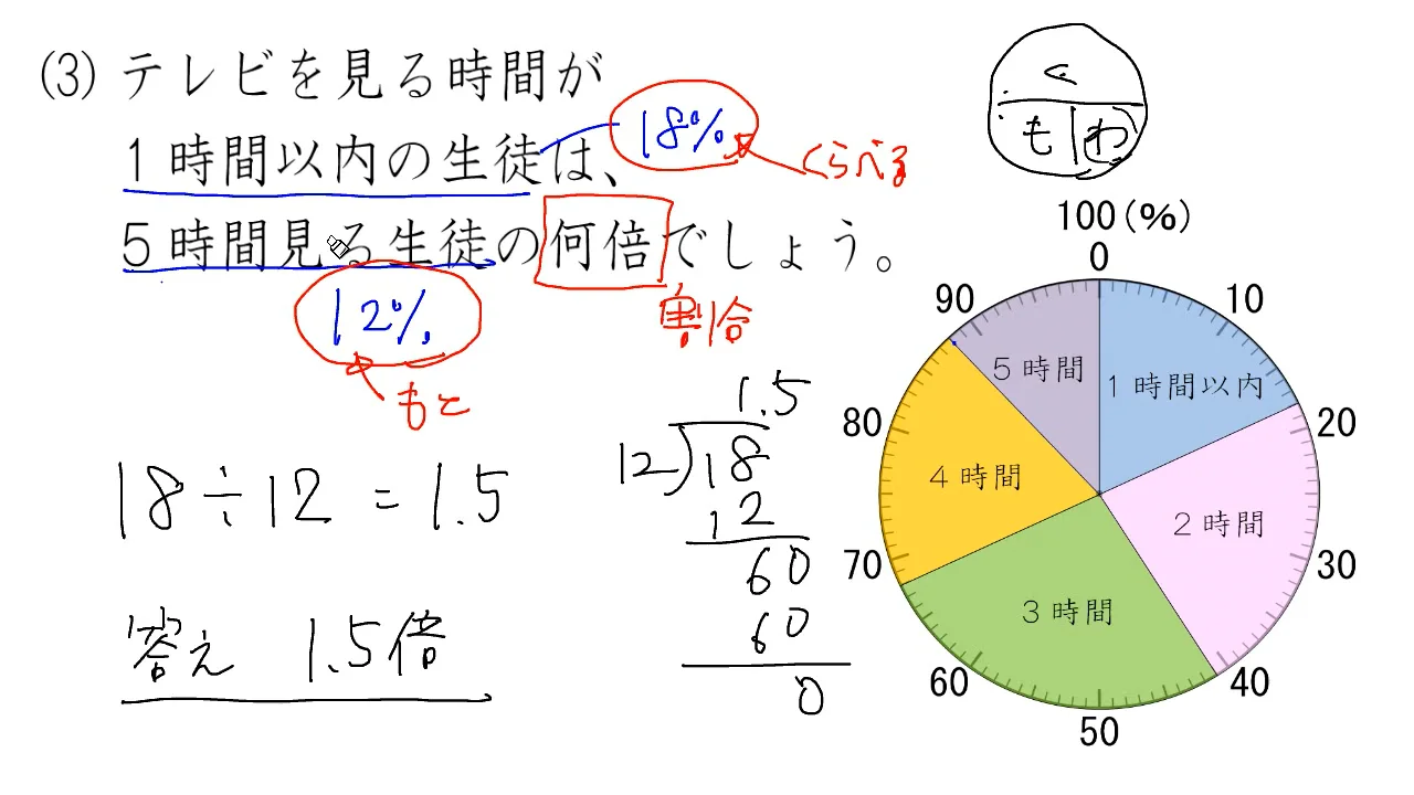 かるい円・帯グラフ白板（両面式） 帯グラフ（おびグラフ） - 埼玉県