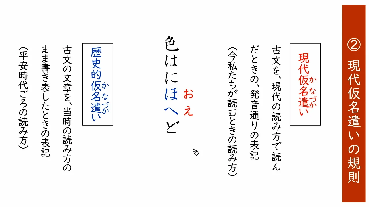 中学国語】現代仮名遣いの規則 の映像授業 | ICT教材eboard（イーボード）