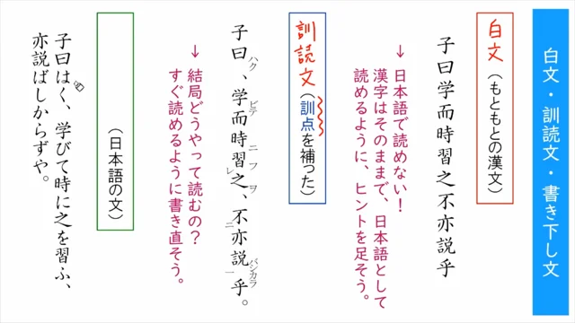 白文・訓読文・書き下し文