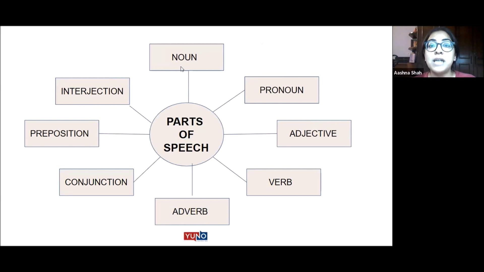 Introduction to Parts of Speech