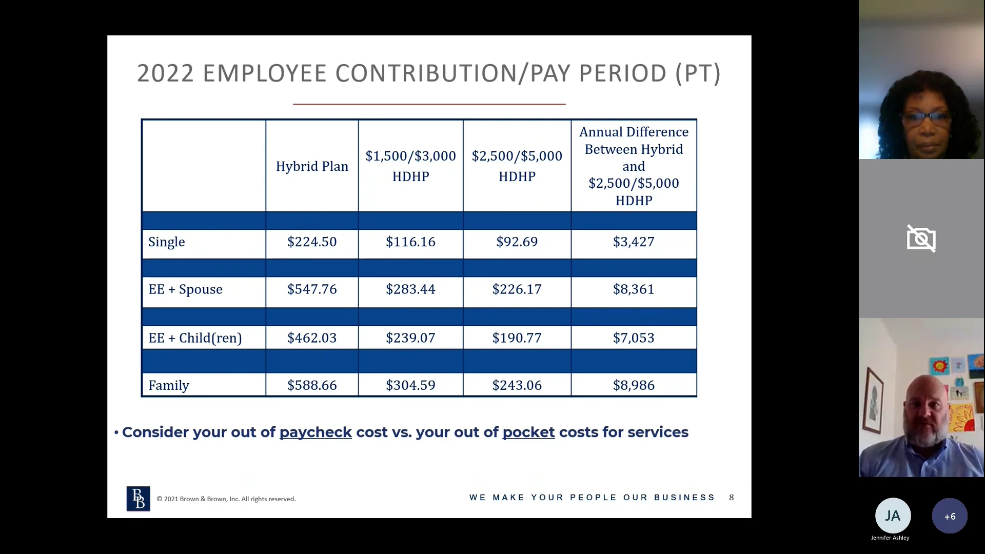 2022 Jordan Health Center Open Enrollment Presentation