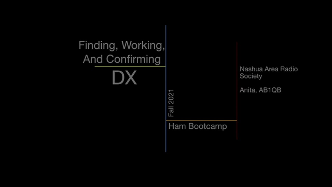 Finding, Working, and Confirming DX