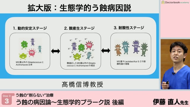 う蝕の病因論 生態学的プラーク説 後編│Step0-3【08/01-08/07 みんプレ会員無料視聴】