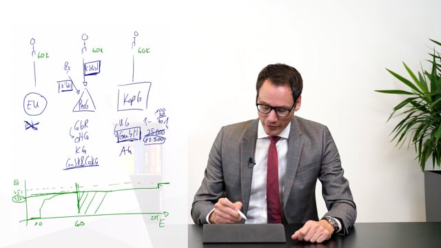 1 - Die richtige Rechtsform