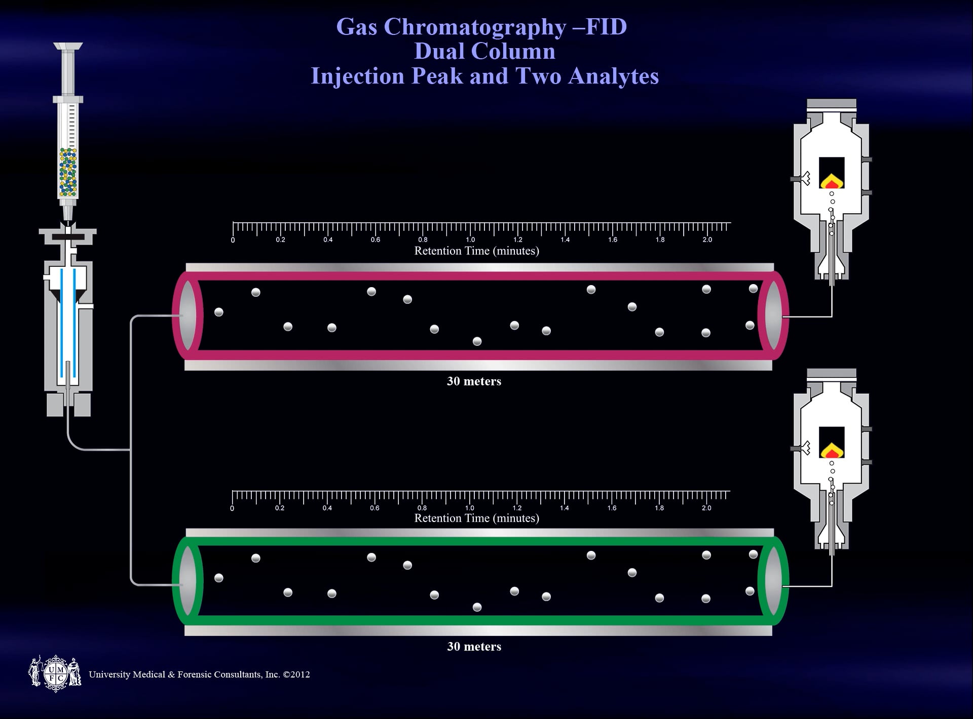 DUAL GC COLUMN FID 03 INJECTION PEAK AND TWO ANALYTES 1.04 11-30-2012