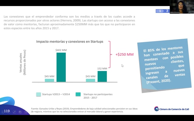 Sesión 4_Prof Mecanismos de Aceleración de Startups