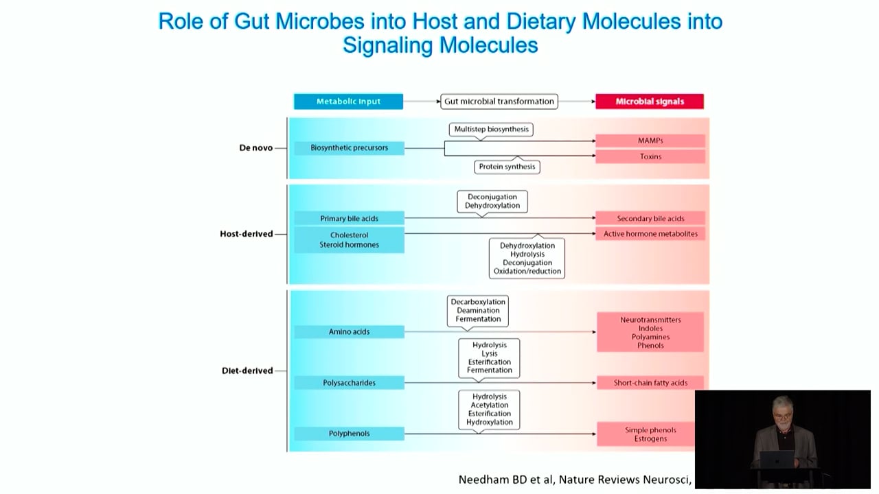 The Human Microbiome Connection to Health and Disease- New Research on Keystone Bacteria