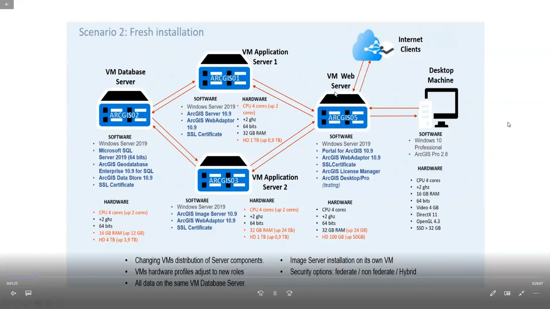 System Implementation Part Three on Vimeo