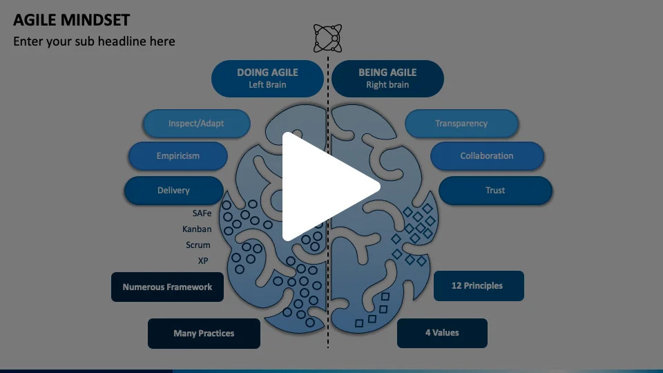 Agile Mindset Animated Presentation - SketchBubble on Vimeo