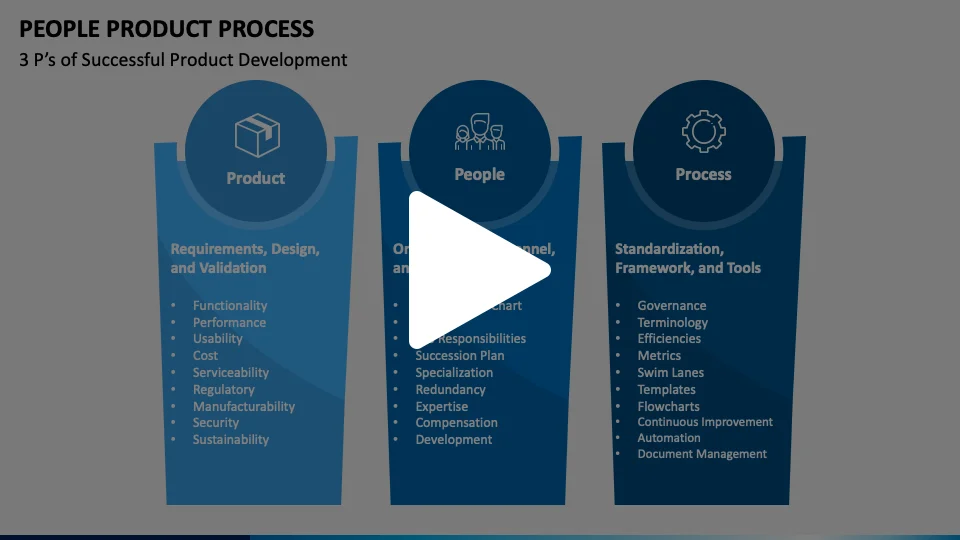 People Product Process Animated Presentation - SketchBubble on Vimeo