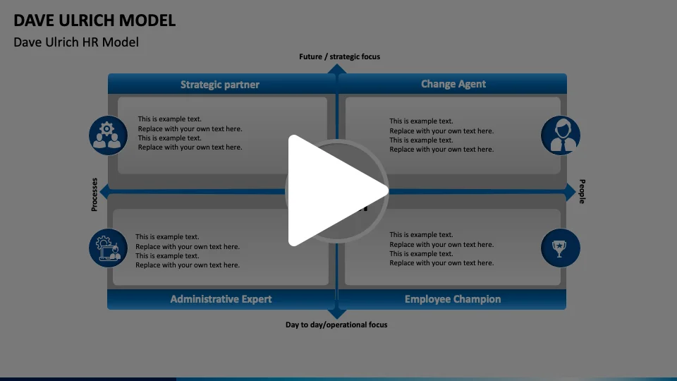 Dave Ulrich HR Model Animated Presentation - SketchBubble on Vimeo