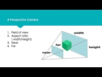 Turning a Box into a Sphere