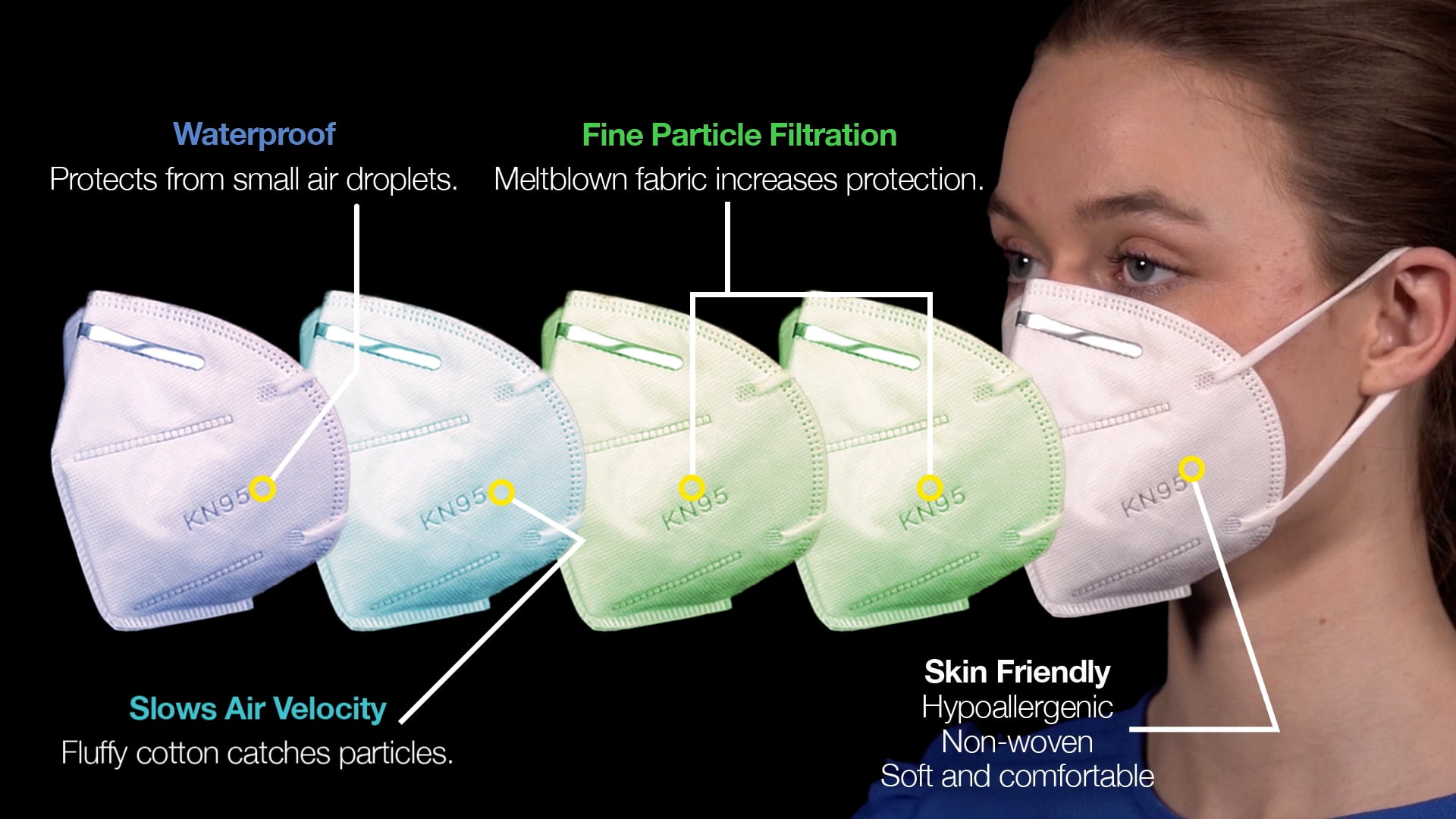 KN95 Layer Filtration