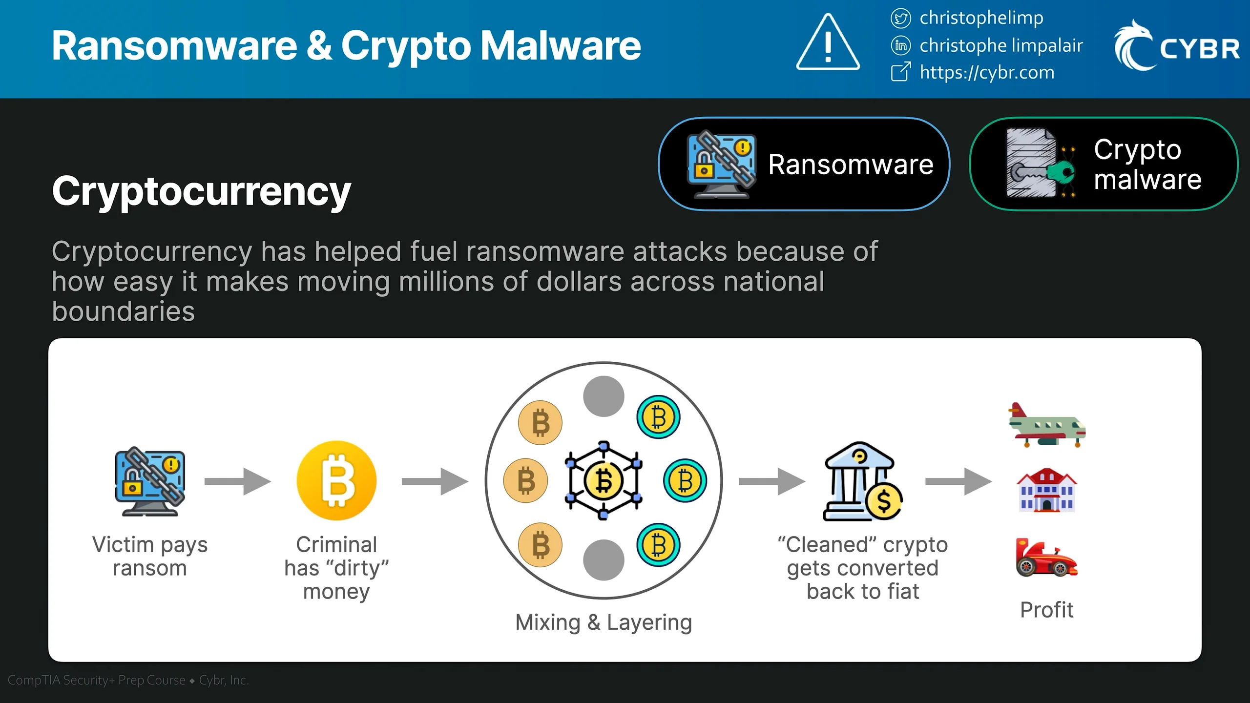 Ransomware and Crypto Malware