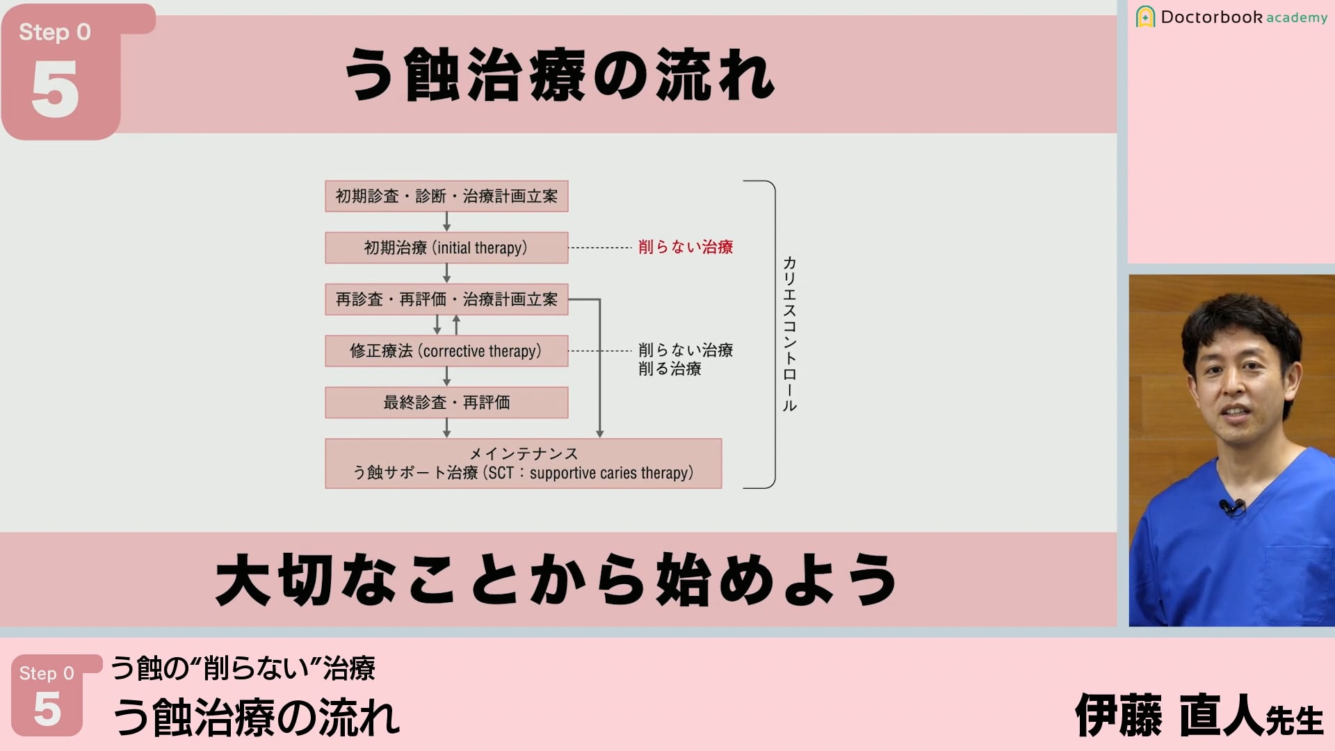 う蝕治療の流れ│Step0-5