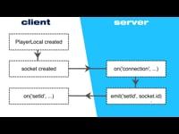 An Overview of socket events