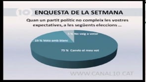 L'enquesta de la setmana