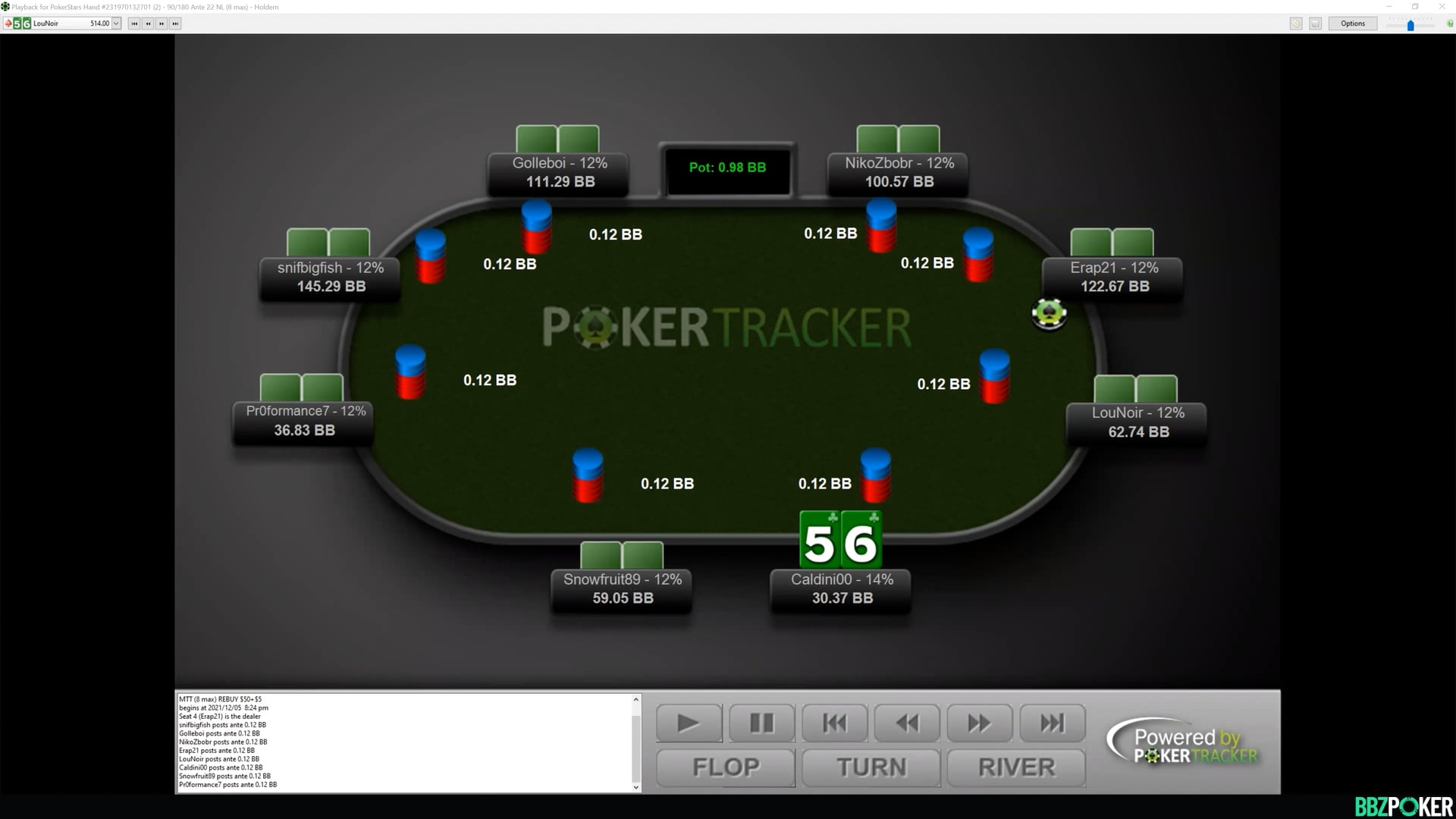 Arriving at the River (Student Review)