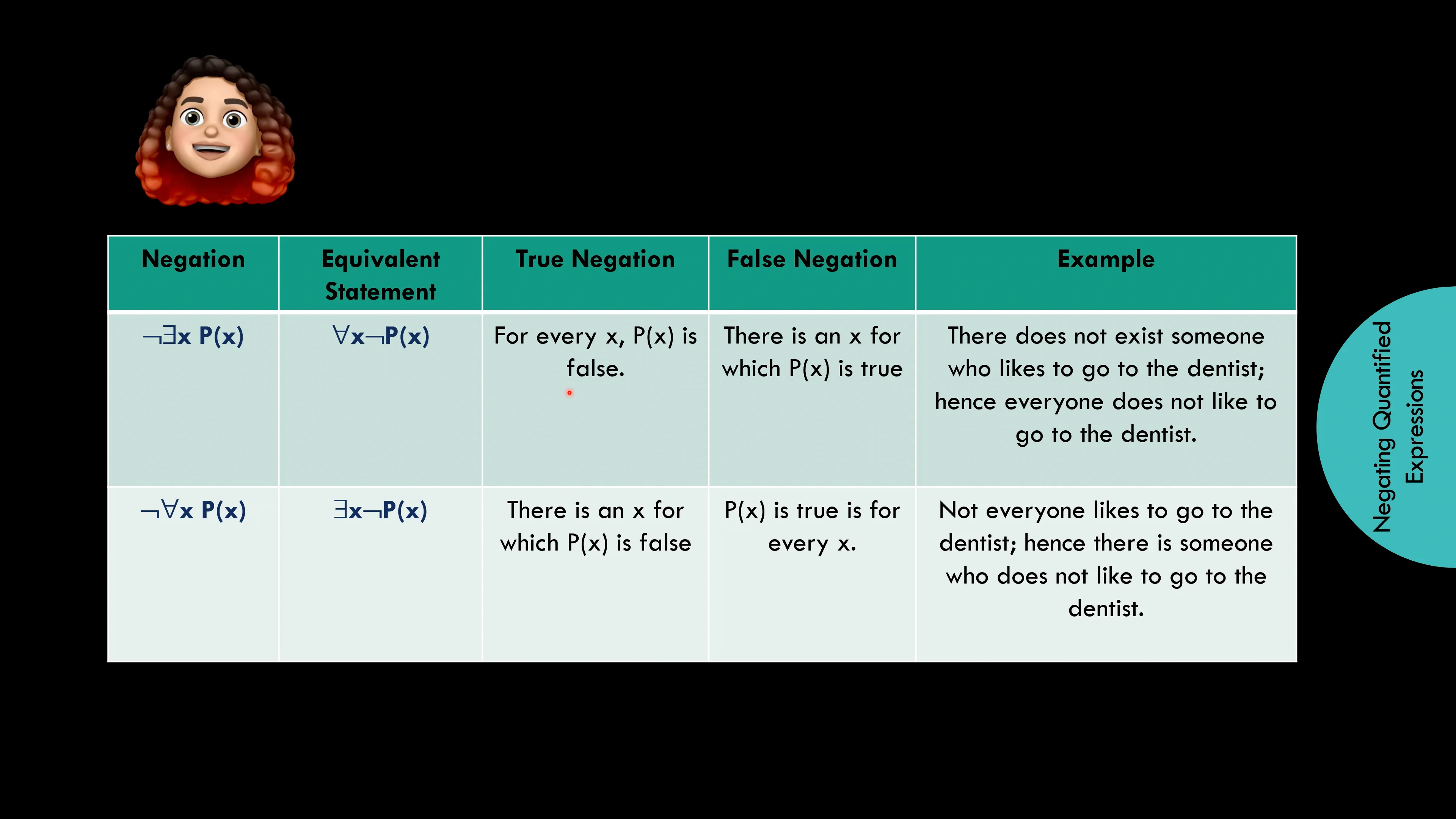 Part 2 - 07 Negating Quatification on Vimeo