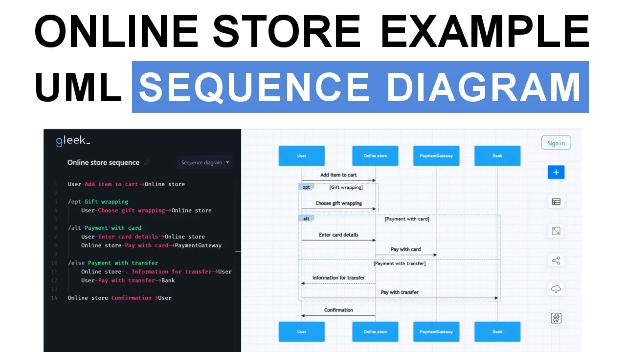 sequence diagram template